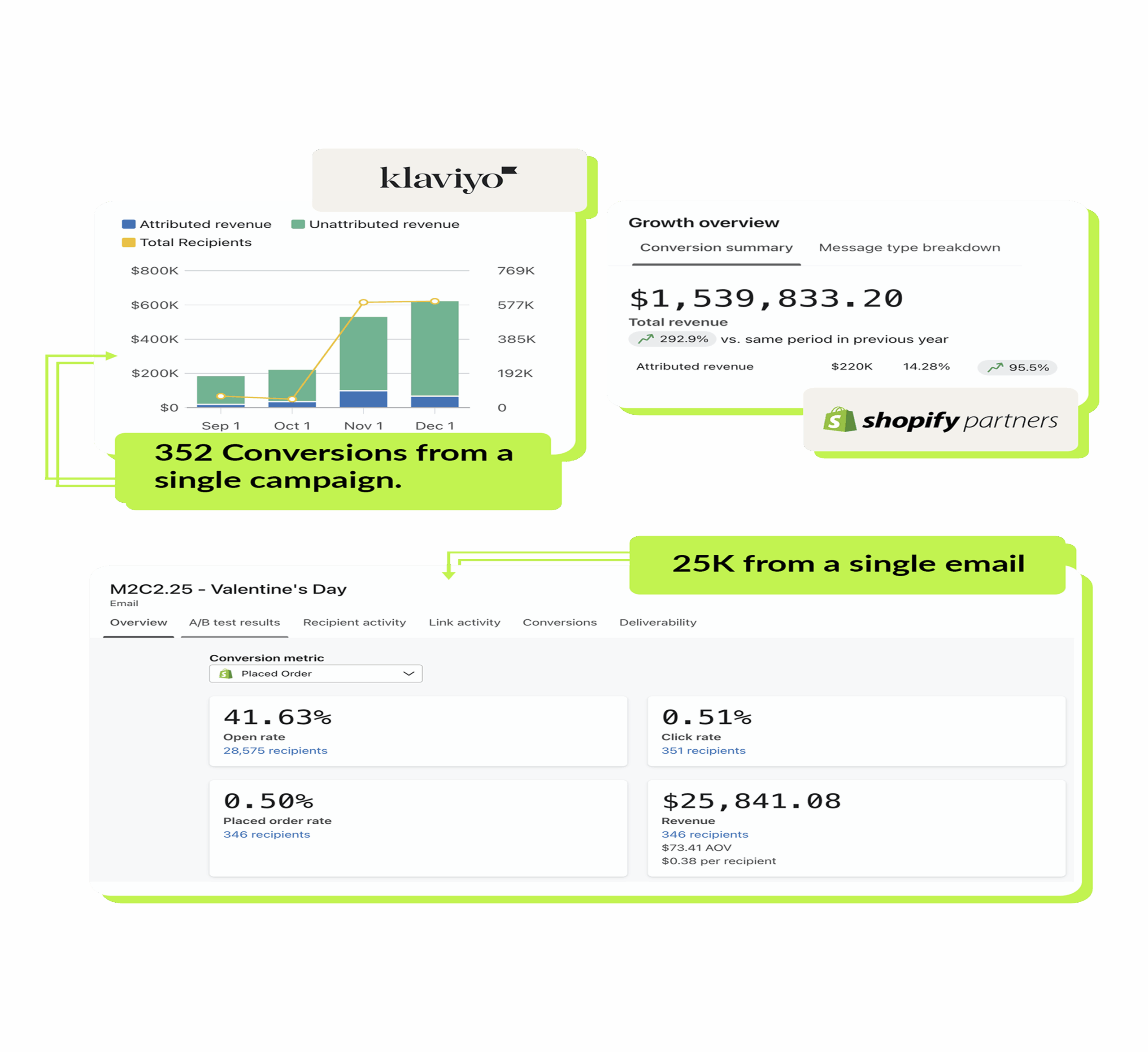 A proven retention System  that gets results